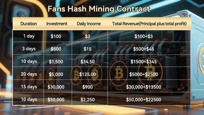 Hot spot in the investment community: Professionals choose Fans Hash’s short-term contract