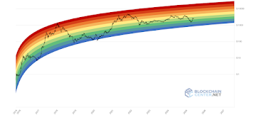 Ethereum’s Rainbow Chart Signals Major Breakout Ahead Of This Altcoin Season And One Underrated