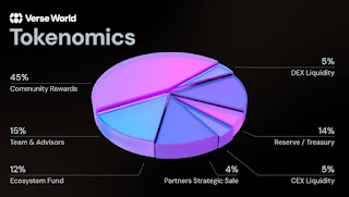 VERSE token launch surpasses