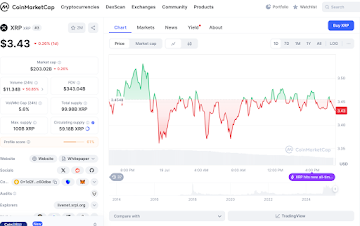 XRP, OpenFundNet (OFNT), and Solana: 3 Crypto Projects With Real Utility in 2025