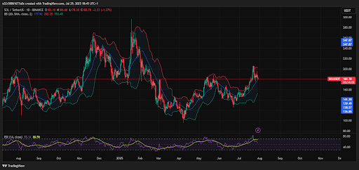 Expert Signals Possible Turning Point for Solana’s (SOL) Wave 4 Correction