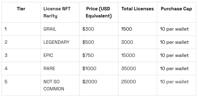 R0AR Announces Node Sale: Democratizing Layer 2 Infrastructure While Rewarding Community