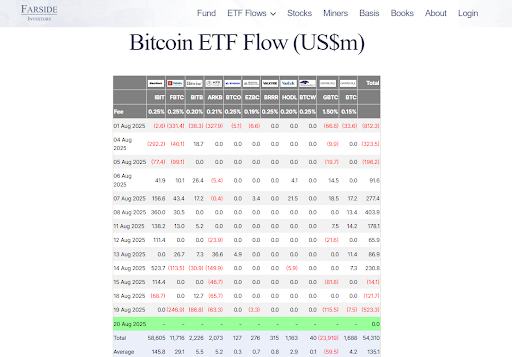 Santiment: Retail Outlook Has Become “Ultra Bearish” As Bitcoin Trends Towards 0k