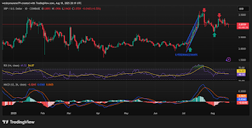 XRP Forecast: Will Ripple Climb Above $3 or Slip Back to $2? Nexchain AI Crypto Presale Promises Big ROI