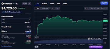 Ethereum Rally Nears Record Highs While Nexchain Crypto Presale Signals Bigger Gains Ahead
