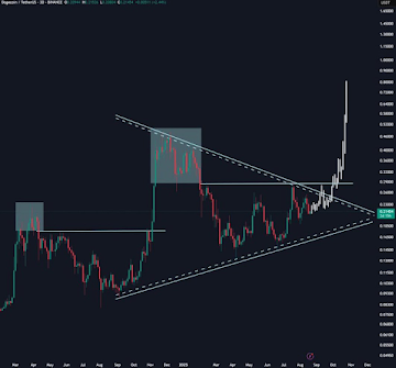 Dogecoin & Remittix Shine In August As One Is Predicted For 5,000% Gains By December