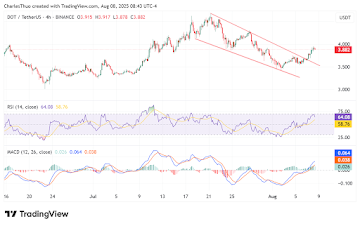 Polkadot Price Prediction: DOT To Hit  In 2025 But Traders Say This New Altcoin Has Greater