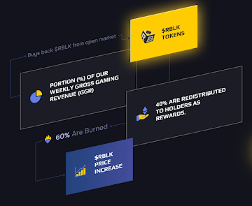 Chainlink Growth Cools While Rollblock Emerges as the Top Presale of 2025 As Analysts Predict Big