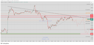 ETH Price Retraces As Litecoin, Shiba Inu, Polkadot Eye Up This Altcoin Expected To Skyrocket In