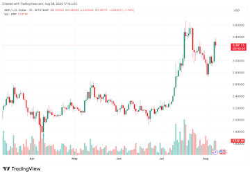 XRP Price Prediction: Ripple Could Smash As Institutional Money Flows In