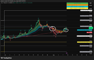 Solana Price Prediction: 0 Target Looms, But Remittix Steals Spotlight with 7,500% Projections