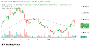 Shiba Inu Price Prediction: Analysts Spot RTX to Mirror SHIB’s 2021 Rally - Best Crypto to