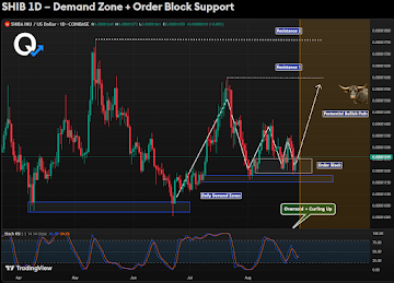 ETH Price Retraces As Litecoin, Shiba Inu, Polkadot Eye Up This Altcoin Expected To Skyrocket In