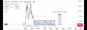ETH Price Retraces As Litecoin, Shiba Inu, Polkadot Eye Up This Altcoin Expected To Skyrocket In