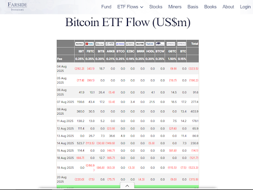 Bitcoin’s 4-Year Cycle Is Very Much Alive: Glassnode