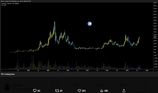 Chainlink Rallies With Institutional Cycle Talk as Monthly Close Nears 2021 Peak