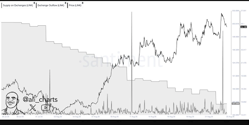 Massive 2.07M Chainlink Outflow Fuels Hype as Golden Cross Hints at Huge Breakout