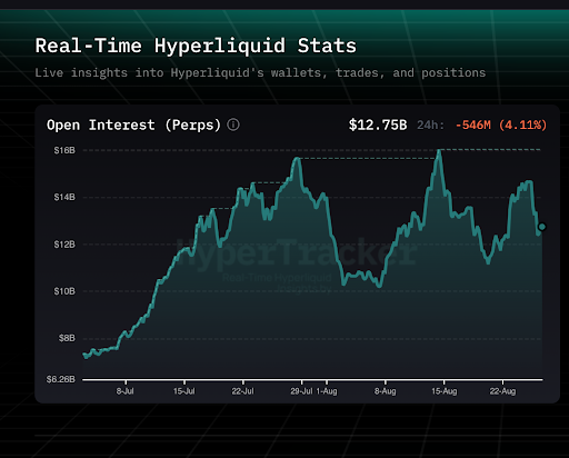 Hyperliquid’s HYPE Will Rally By 126x Soon, Arthur Hayes Predicts