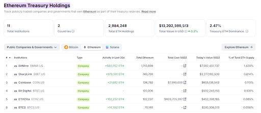 Tom Lee Predicts Ethereum Price Recovery “In A Few Hours” After 0B Crash