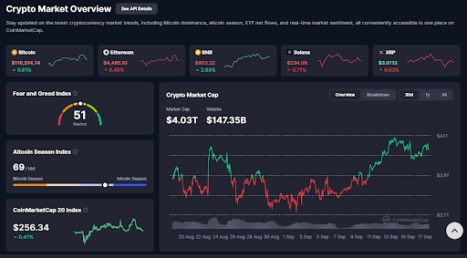 The general crypto market’s overview | source: CoinMarketCap