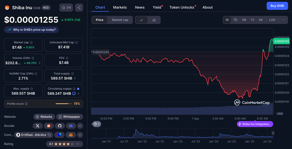 Shiba Inu Price Prediction, and Why This Memecoin Is the Best Crypto To Buy