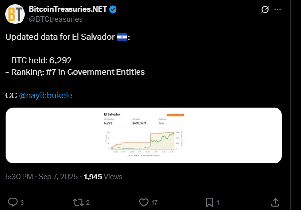 The Real Story Behind El Salvador’s 21 BTC Bitcoin Day Buy