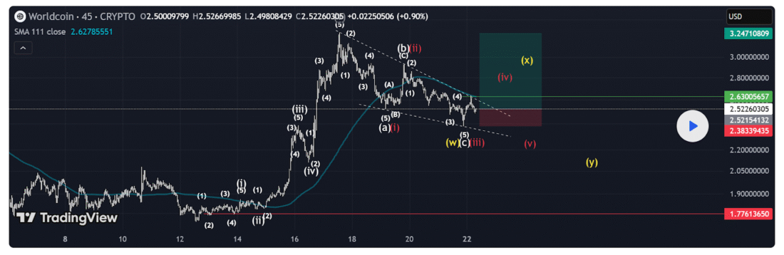 Best Crypto To Buy Now According To Crypto Charts Is Dogecoin, Worldcoin And Remittix In Mid