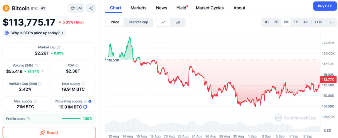 Bitcoin May Double, But Ozak AI’s Presale Could Flip Small BTC Investments Into 100x Returns