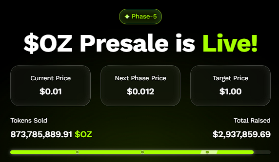 Bitcoin May Double, But Ozak AI’s Presale Could Flip Small BTC Investments Into 100x Returns