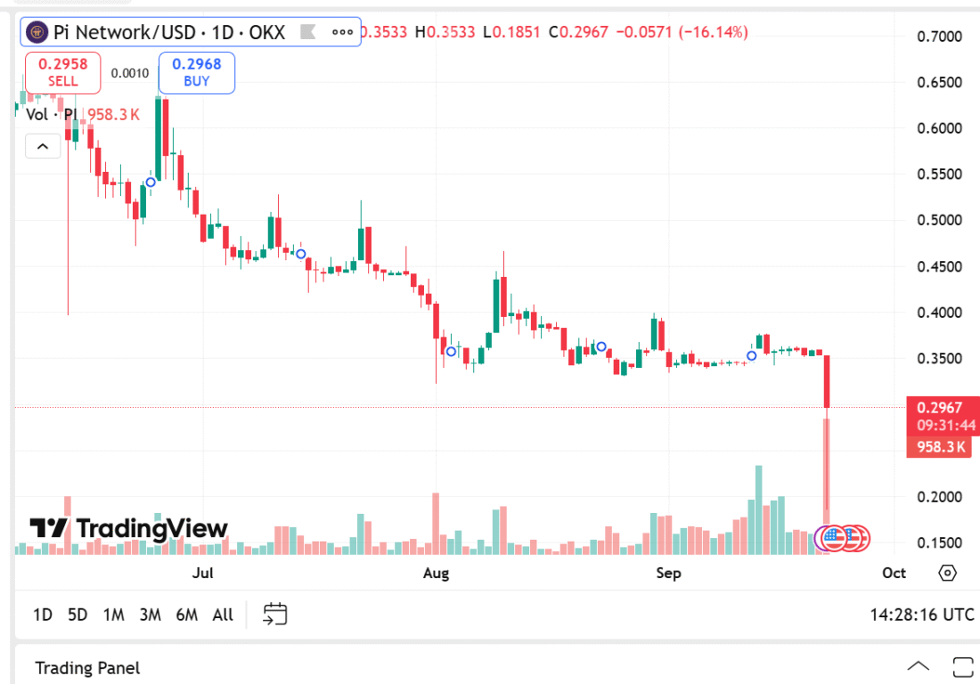 Pi Network Price Prediction; Cardano Latest News & The Hottest Cryptos To Buy In September