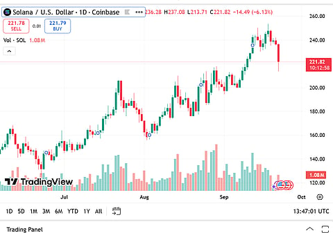Crypto News Today: Solana Price Prediction & Where To Find The Next 100x Crypto