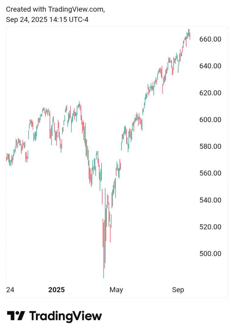 Forget ETFs , MAGAX Meme Presale Could Be Retail’s 24,900% Moonshot