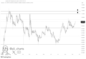 Cardano Price Prediction: Could ADA Price Hit Before 2028?
