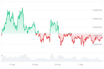 Early Shiba Inu Holders Made 1,000x Returns, So Could Layer Brett Deliver The Same Results?