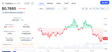 Cheap Altcoins to Buy Today: ADA Competitor Will Hike 12,000% in 44 Days, Here’s Why