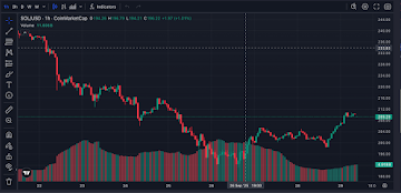 Best Crypto Presale With 75x ROI Forecast - Lyno AI, XRP and Solana Named Analyst Picks