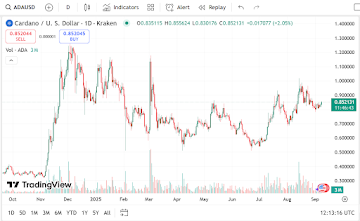 Cardano Price Prediction For 2025-2026: Traders Load Up On Remittix With 25x Potential Dubbed XRP