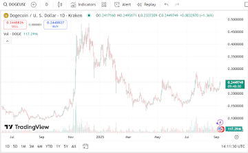 Dogecoin & Shiba Inu Holders Turn To Remittix As Meme Season Comes To An End; Here’s What
