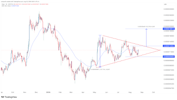 Pepe Updates: Why Investors Are Betting Big On Layer Brett To Rally 40x By December