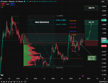 Cardano Price Prediction: Could ADA Price Hit Before 2028?
