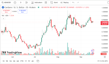 Cardano Price Could Top  in 2026: Wall Street Traders Are Putting Remittix on Major Watchlists