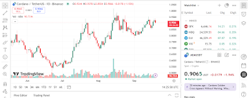 Cardano Price Prediction: ADA & Remittix Top The Crypto Trending Charts This Week