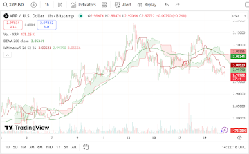 XRP Price Prediction; Chainlink Latest News & Where To Find The Top Cryptos To Buy For The