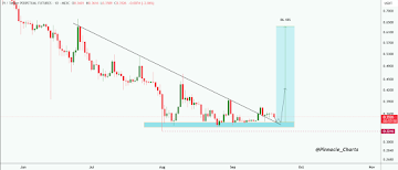 Pi Network Price Prediction; Cardano Updates & The Top Trending Altcoins To Buy Now