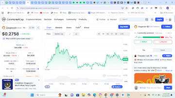 Dogecoin Price Prediction: Is