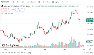 Crypto News Today: Solana Slumps 9% In 7 Days As Holders Cash Out Profits To Bet Big On Remittix