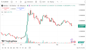 Remittix Becomes The Best Crypto Presale After Raising Over .7 Million