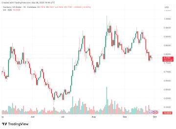 Cardano Price Prediction vs Remittix: What Will ,000 In ADA and RTX Be Worth By 2028?