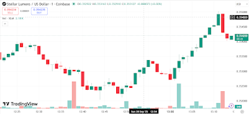 The Best Crypto Presale To Buy Now Is Remittix After Analysts Expect It To Surpass Stellar (XLM) In