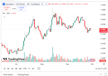 Cardano Price Eyes